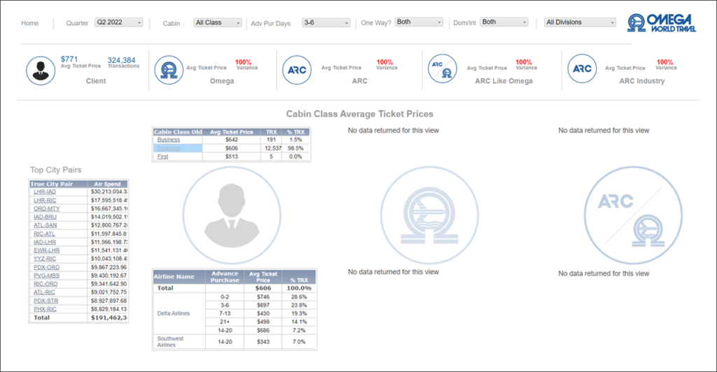 Omegalytics Dashboard