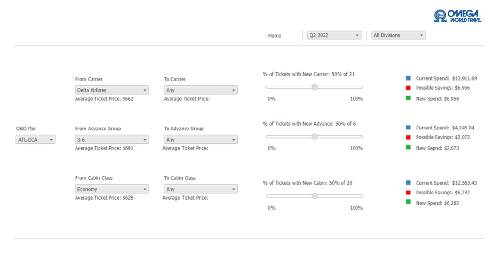 Omegalytics Dashboard